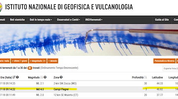 Scossa di magnitudo 4.0 ai Campi Flegrei, sospesa la circolazione ferroviaria nel nodo di Napoli