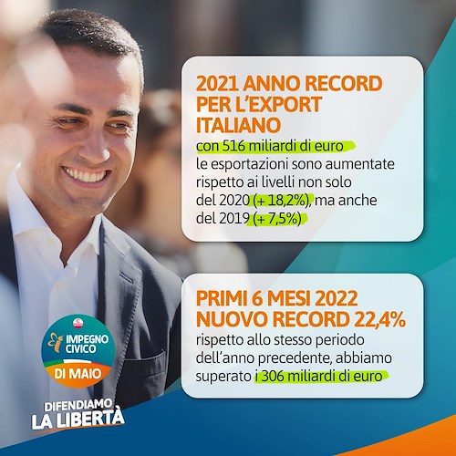 «2021 anno record per l'Export italiano». Di Maio illustra i dati a Napoli: «Anche la Campania registra trend positivo» 