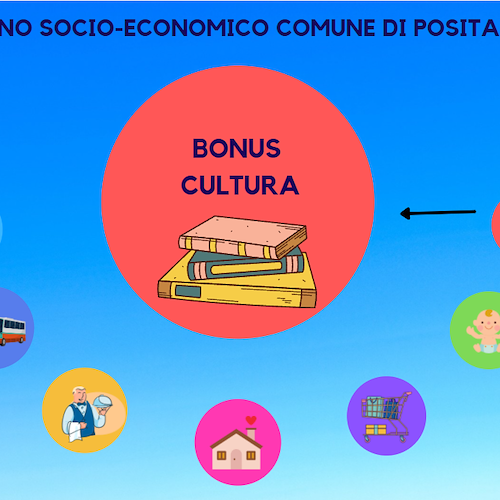 A Positano arriva il “bonus cultura” per gli studenti di medie e superiori