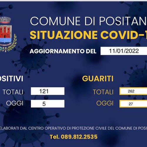 Covid, calo positivi a Positano: si registrano 27 nuovi guariti 