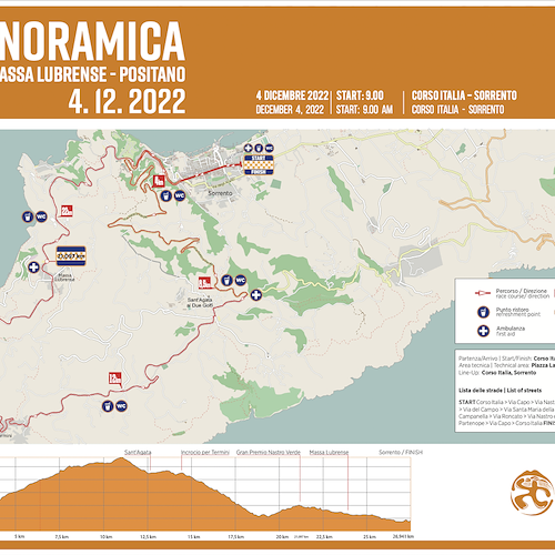 Domani la gara podistica Sorrento Positano Panoramica: tutte le limitazioni al traffico