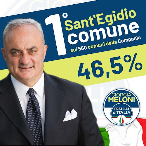 Elezioni, Sant'Egidio del Monte Albino primo comune campano per percentuali di voti a Fratelli d'Italia