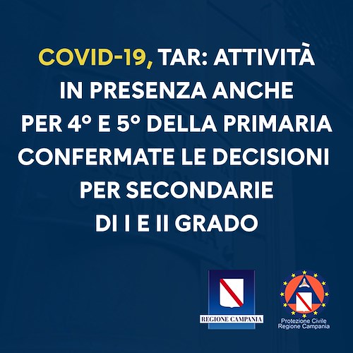In Campania rientro a scuola anche per quarte e quinte elementari, dal 21 gennaio screening per gli alunni della Costa d’Amalfi
