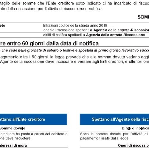 Paga contravvenzione ma dimentica 10 centesimi: per automobilista di Grosseto stangata di 309 euro 