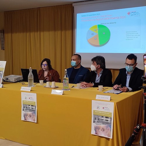 Povertà, report Caritas Amalfi-Cava de’ Tirreni: aumentano le famiglie assistite