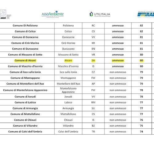 Rifiuti e innovazione: Atrani ottiene 75 mila euro per il nuovo centro di raccolta comunale Raee