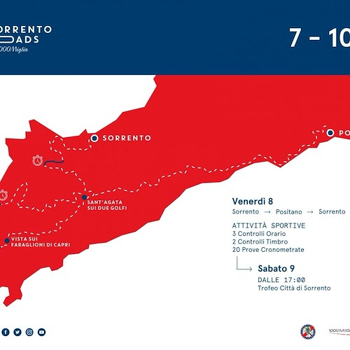 Tutto pronto per la "Sorrento Roads 2022": 7-10 aprile gare d'auto tra Positano e Penisola Sorrentina 
